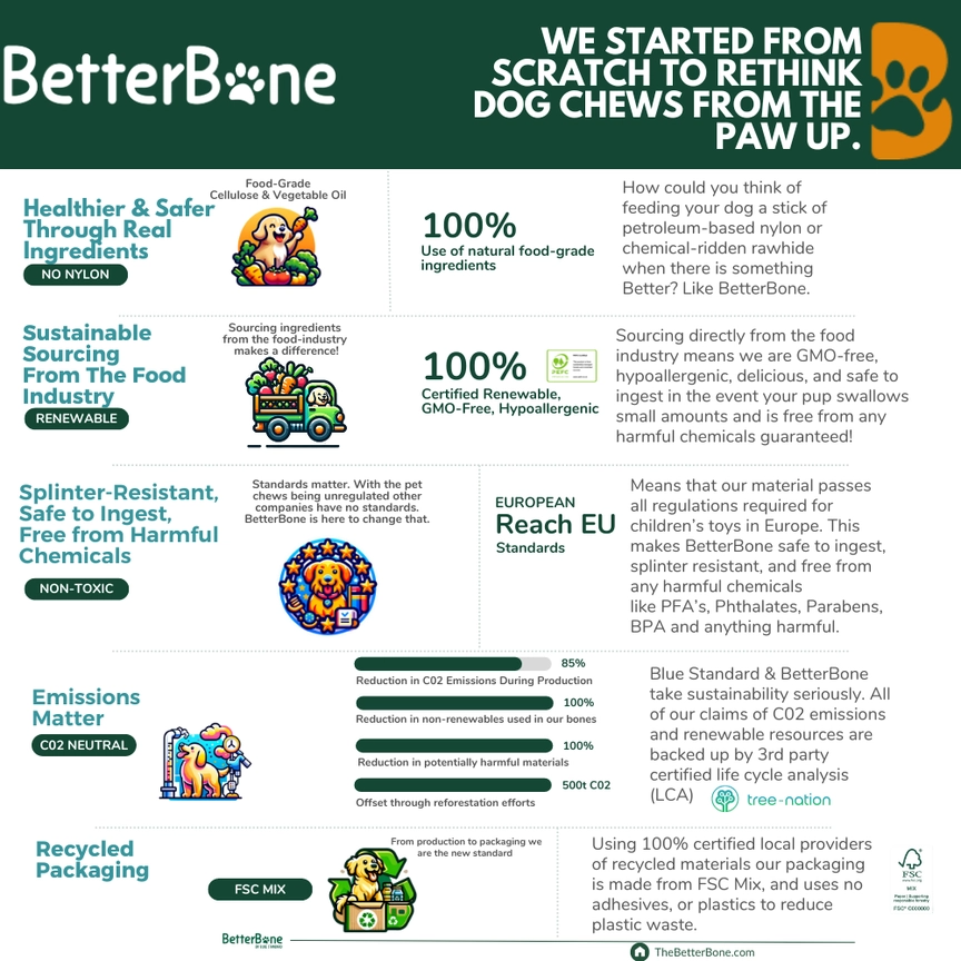 BetterBone Soft Beef Large Dog Chew