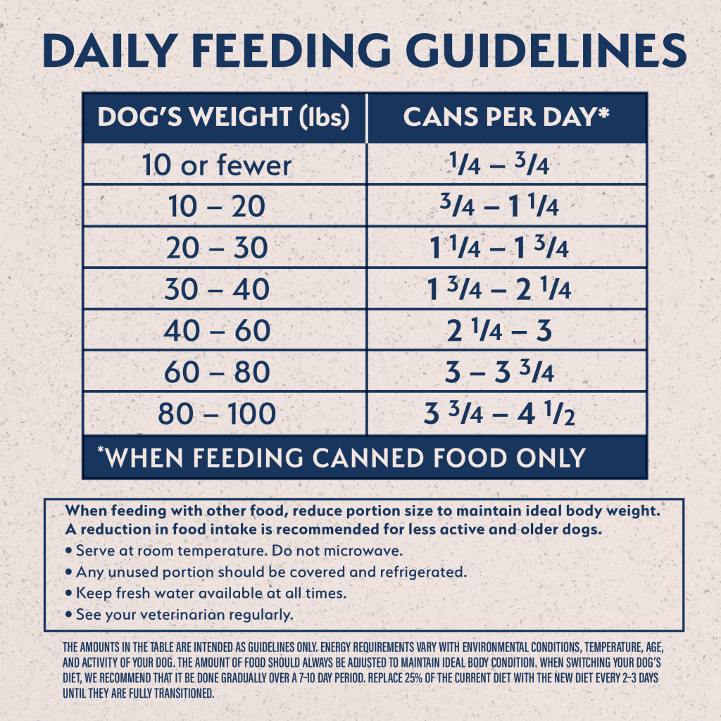 Natural Balance Limited Ingredient Reserve Duck & Brown Rice Wet Dog Food Can, 13-oz